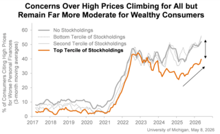Featured Chart