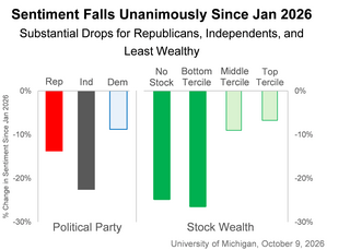 Featured Chart
