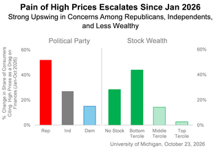 Featured Chart