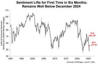 Featured Chart