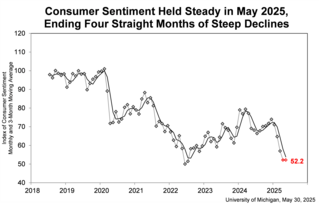 Featured Chart