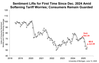 Featured Chart